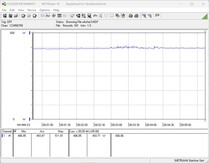 Test system power consumption - gaming (The Witcher 3, Ultra preset)