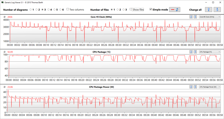 clock rate, temperature and consumption of the processor