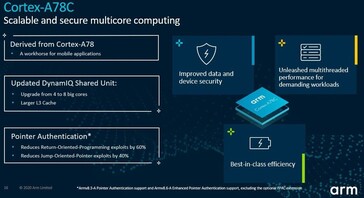 ARM details more A78C features. (Source: ARM)