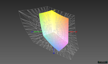 40.8% AdobeRGB colour-space coverage