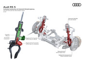 Audi RS 5 Performance PHEV – specification sheet