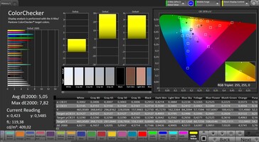 Color accuracy (target color space: sRGB, profile: Saturated)