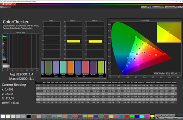 Color accuracy ("Original Color" color scheme, sRGB target color space)