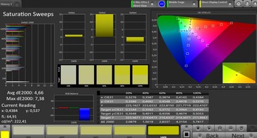 CalMAN: Colour Saturation