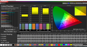 CalMAN color accuracy (custom mode)