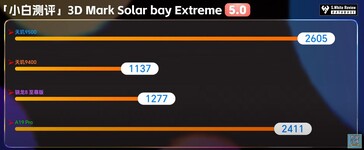 Solar Bay Extreme.