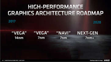 Next-gen. (Image source: AMD)