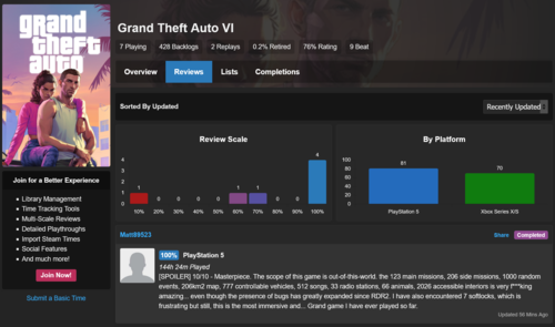 GTA 6 reviews and ratings on HowLongToBeat