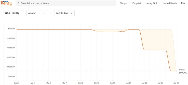 Apple MacBook Air 13 M3 price history. (Source: Honey)