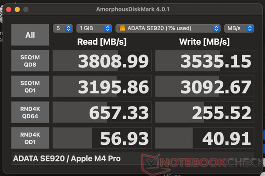 Performance check with the ADATA SE920 via Thunderbolt 4
