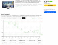 Price history for the Samsung 85-inch QN900D variant...