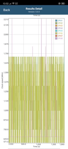 CPU clock speeds in GFXBench Long Term Manhattan ES 3.1