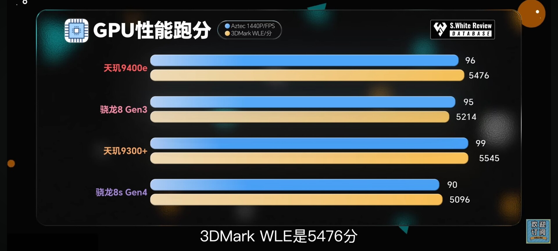 Dimensity 9400e แรงแซง Snapdragon 8s Gen 4 ในผลทดสอบจริง 3 dimensity-9400e-beats-snapdragon