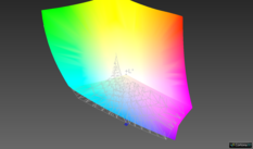 vs. AdobeRGB: 92 % (3D comparison Argyll)