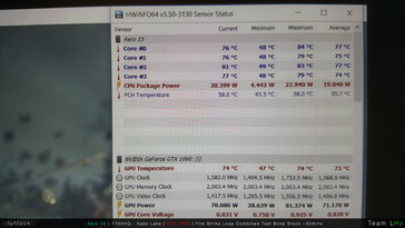 Baseline temperatures (Source: iunlock)