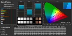 CalMAN: ColorChecker calibrated