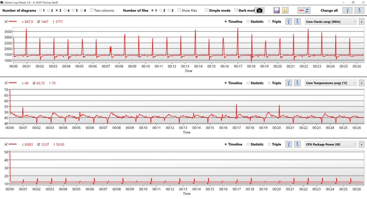 CPU measurements Cinebench R15 multi loop