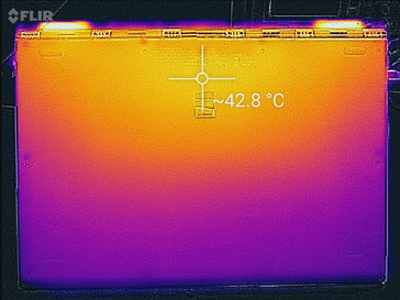 System load (bottom)