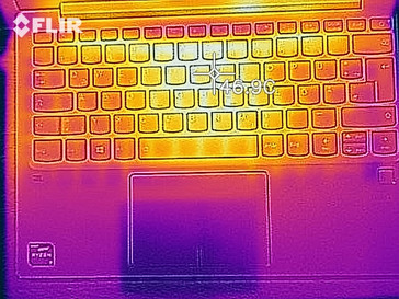 Top case surface temperatures under load