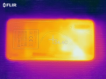 Heatmap bottom