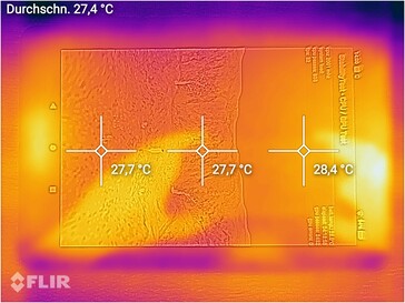 Heat map - top