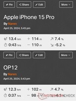 GNSS comparison: Apple iPhone 15 Pro vs. OnePlus 12 5G