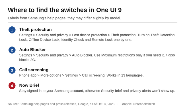 Where to find the switches in One UI 9