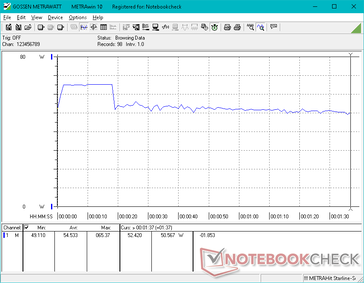 3DMark 06 power consumption