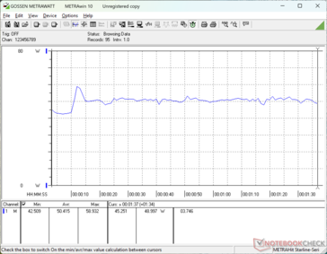 3DMark 06 consumption