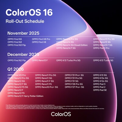 Oppo's ColorOS 16 global rollout schedule (Image Source: Oppo)