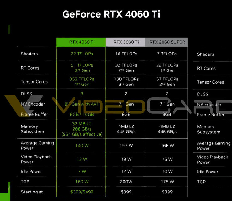 (Image source: NVIDIA via VideoCardz)