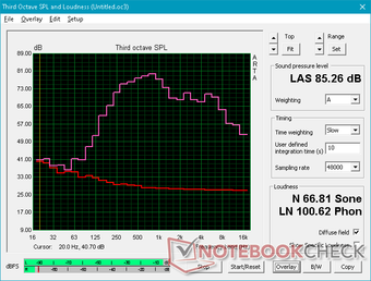 Pink noise at maximum volume. The speakers are loud enough to fill a small-medium room Pink noise at maximum volume. The speakers are loud enough to fill a small-medium room