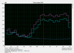 Speaker test: Pink Noise