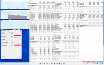 System idle