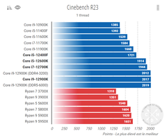 CB R23 ST (Image Source: Comptoir Hardware)