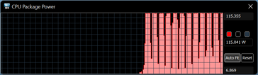 Package Power with Oasis, more stable 115 W