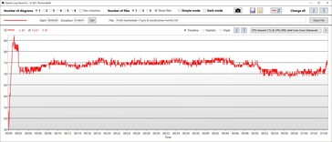 CPU temperature