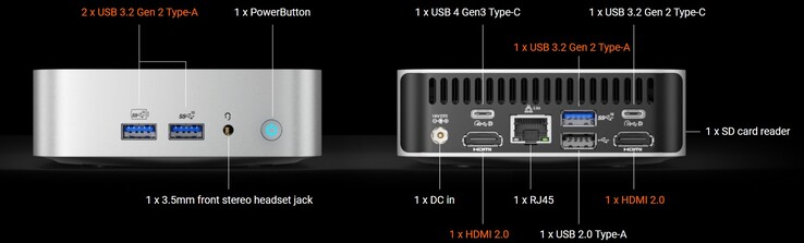 The external connections on the Geekom A7 (Source: Geekom)