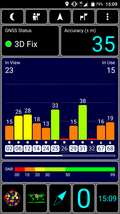 GPS test outdoors