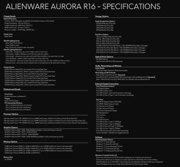 Alienware Autora R16 specifications (image via Dell)