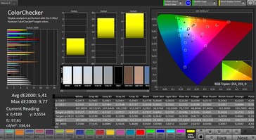 CalMAN - Color accuracy