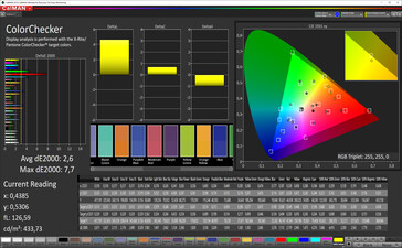 ColorChecker (mode: Vivid, color balance: Warm, target color space: P3)