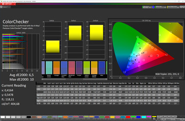 Color accuracy (profile: standard, target color space: sRGB)