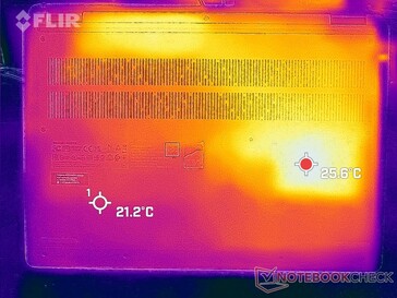 System idle (bottom)