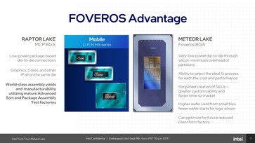 Foveros: Comparison with monolithic Raptor Lake