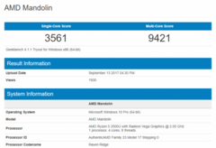 The Ryzen 5 2500U APU puts forth a good show in the Geekbench benchmark. (Source: PC Perspective)