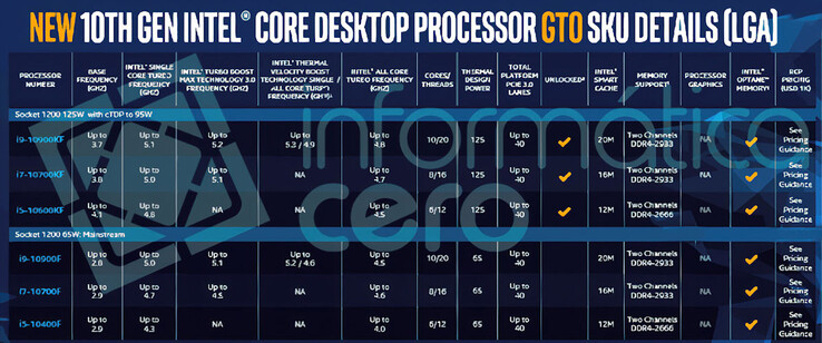 Official Intel slide (Source: Informatica Cero)