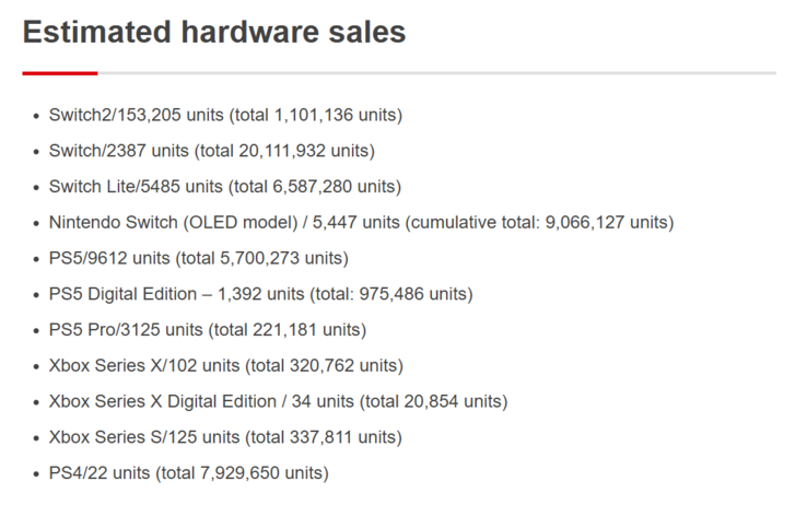 Game consoles: Sales estimate for Japan