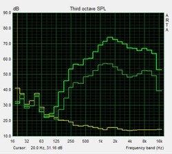 Speaker test Pink Noise