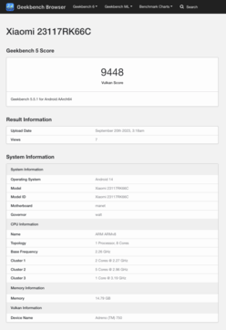 (Image source: Geekbench)